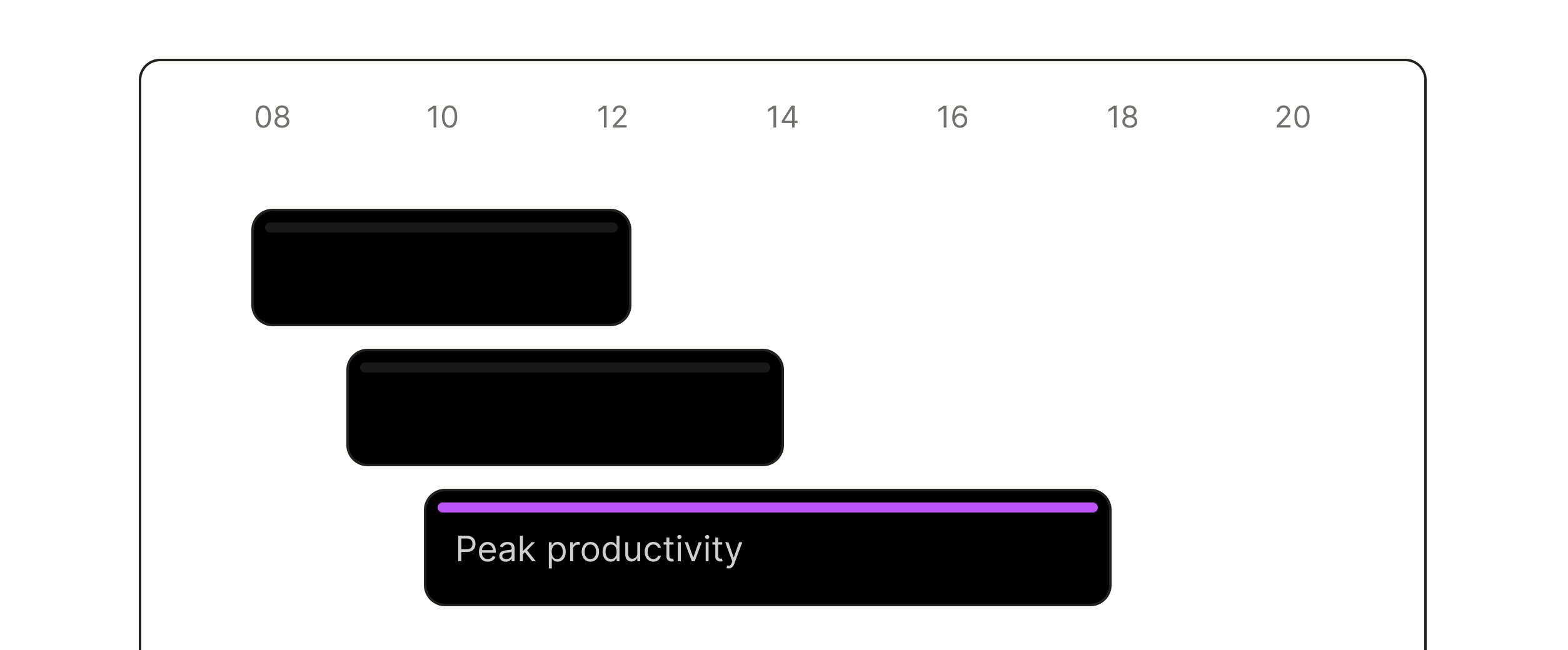 Productivity Pattern Recognition