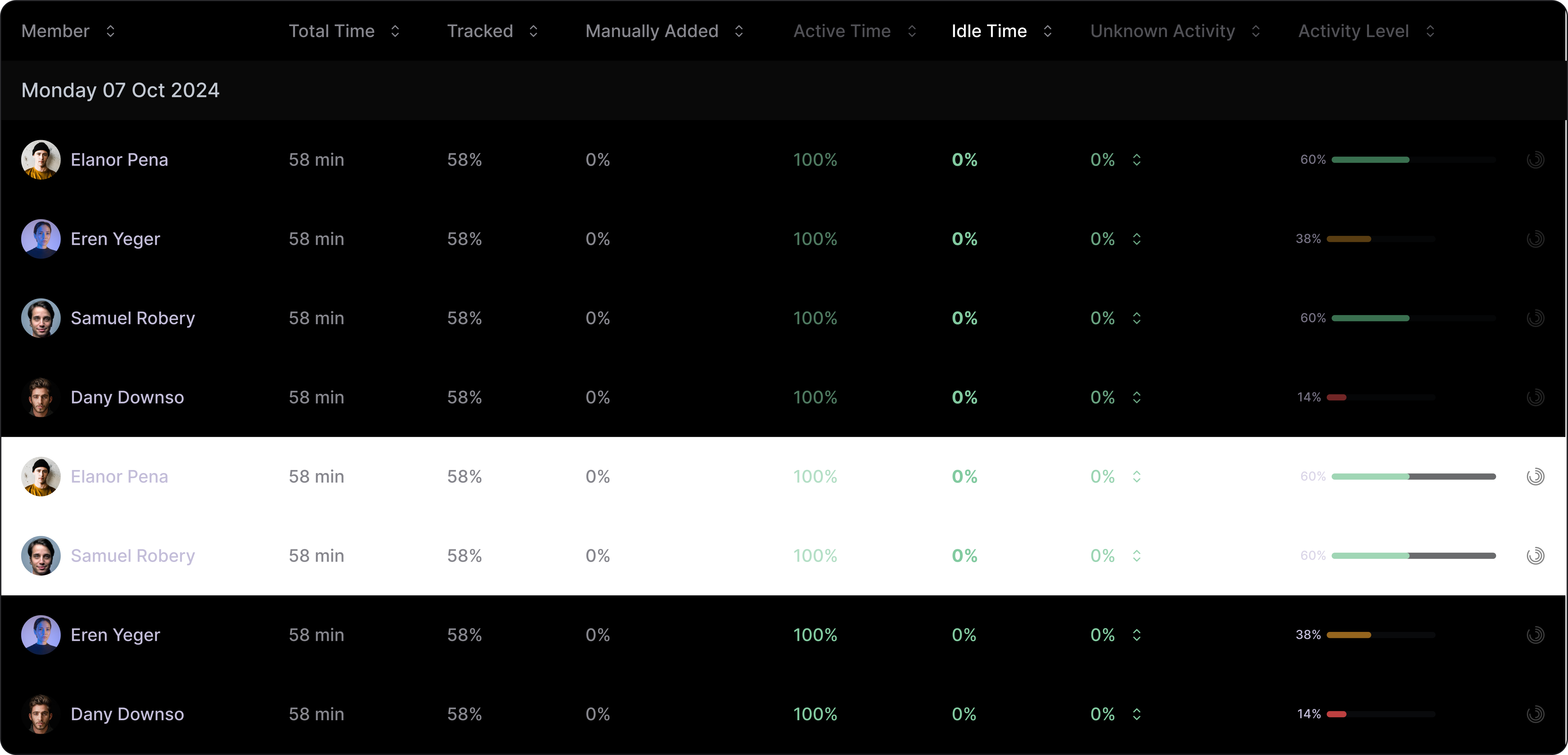 Idle Time Detection