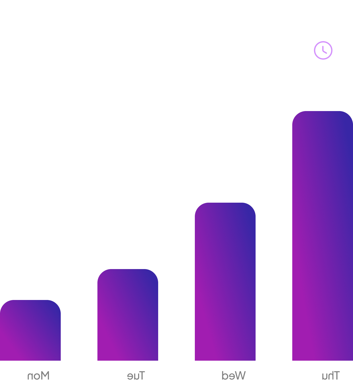 Improved Productivity Insights