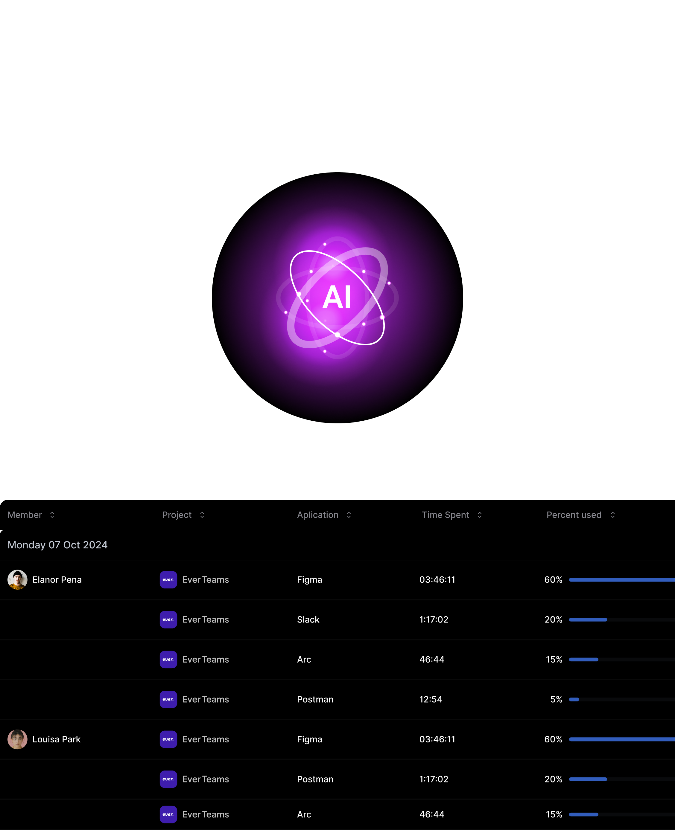 Intelligent Application Tracking