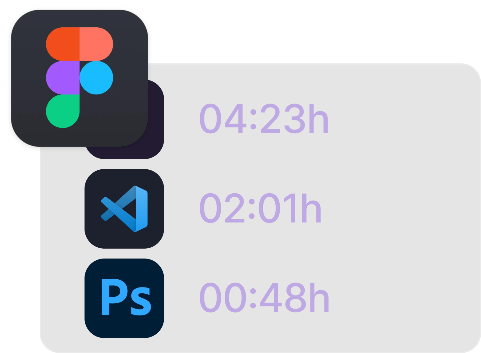 The system automatically categorises time based on the applications and websites in use.