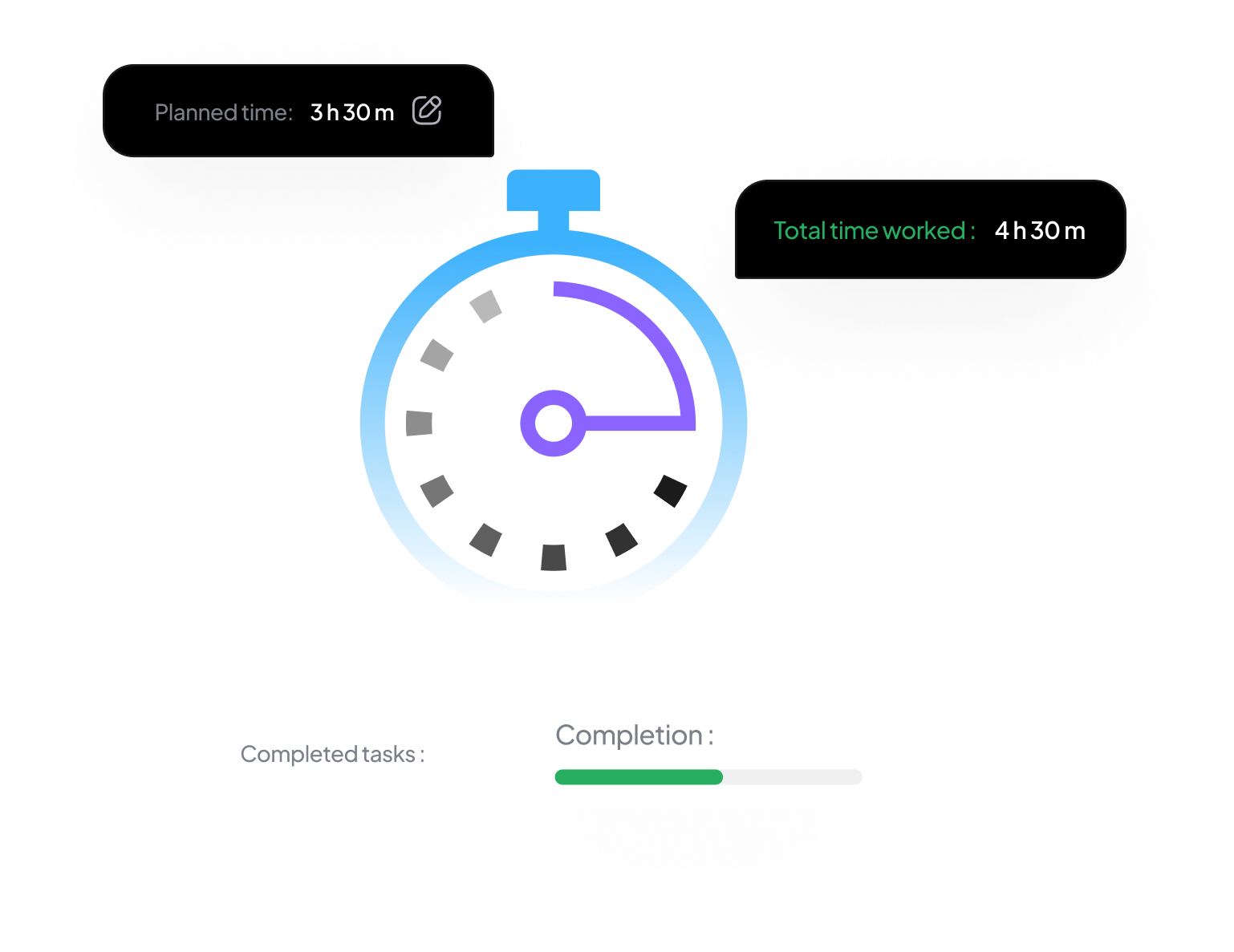 Smart Resource Co-ordination
