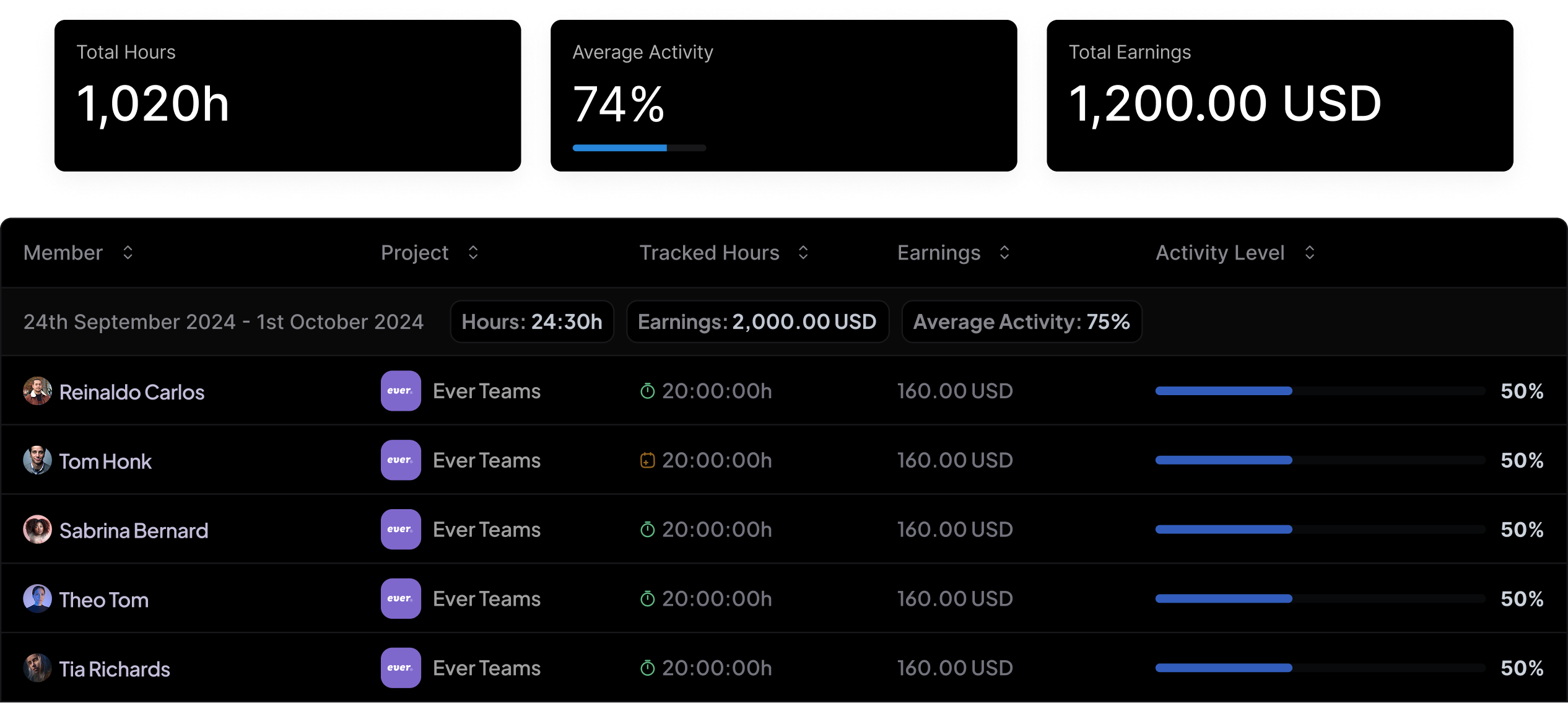 Budget and Cost Tracking