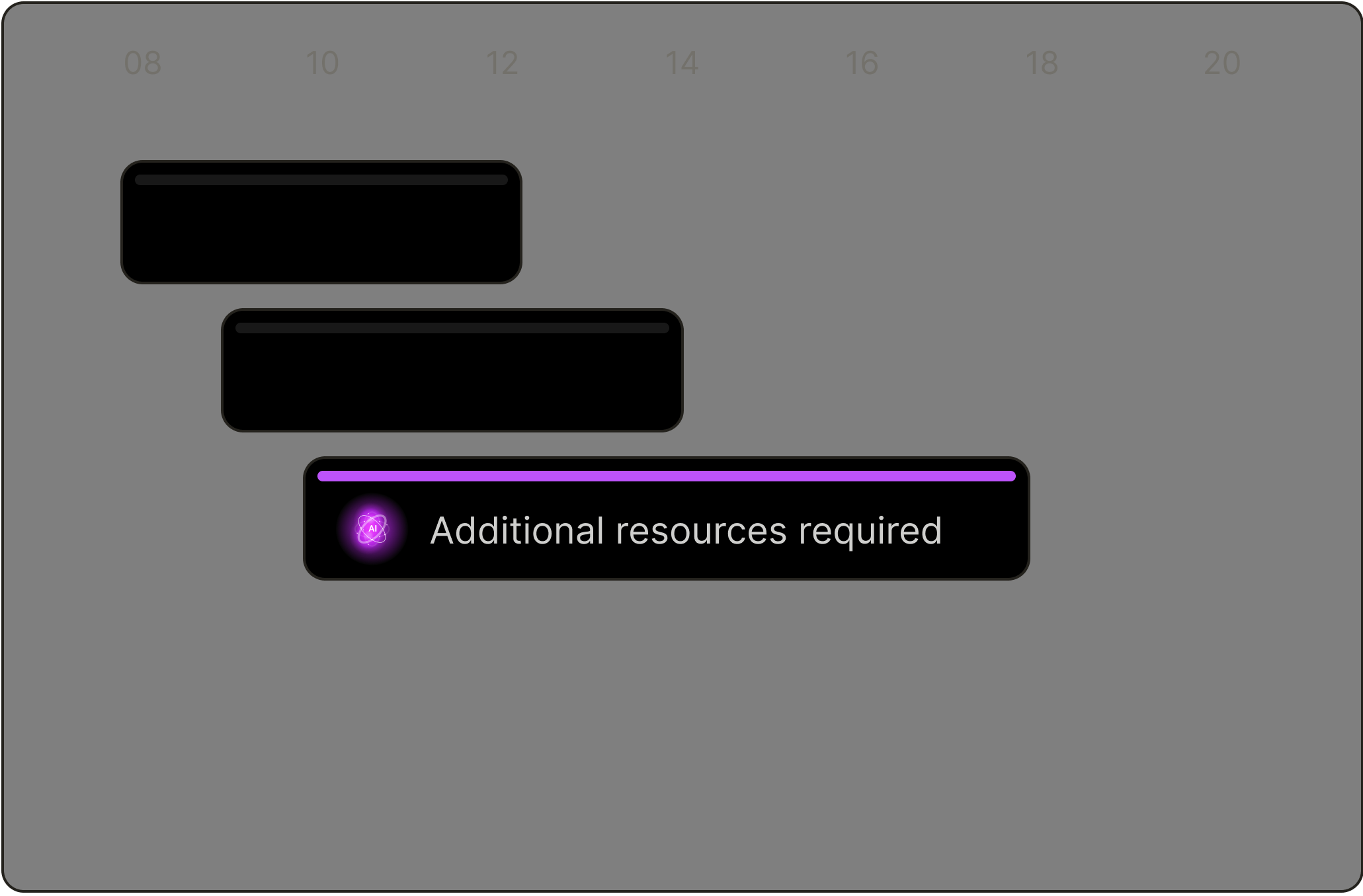 Predictive Resource Planning