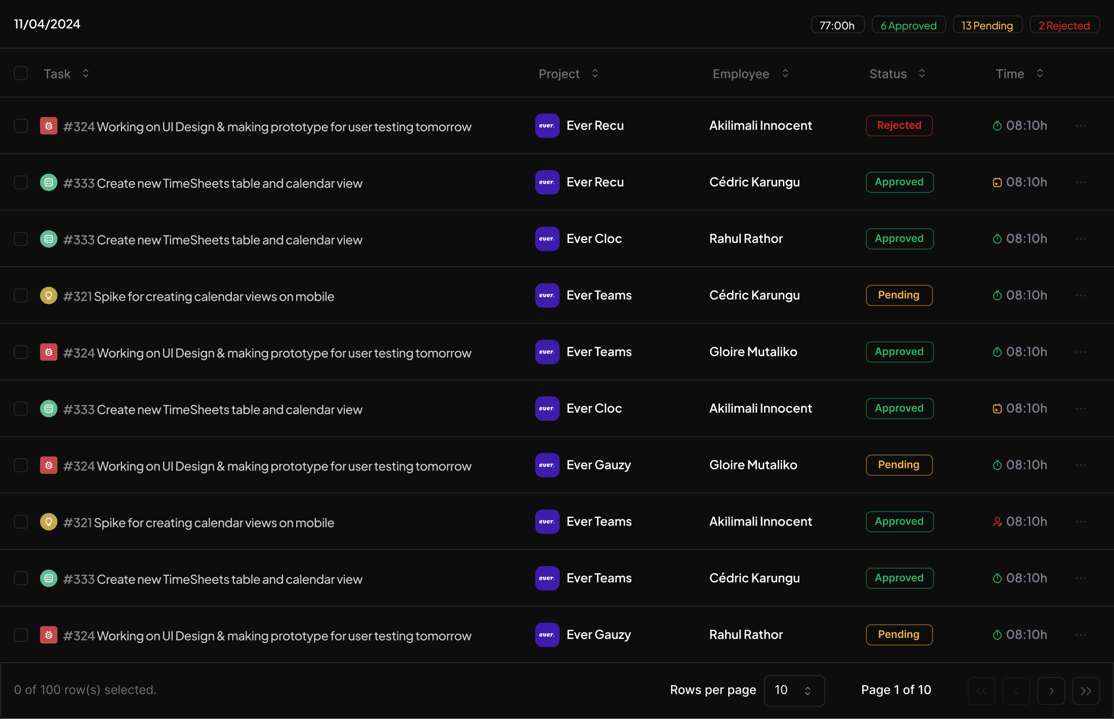 Comprehensive Work & Time Tracking