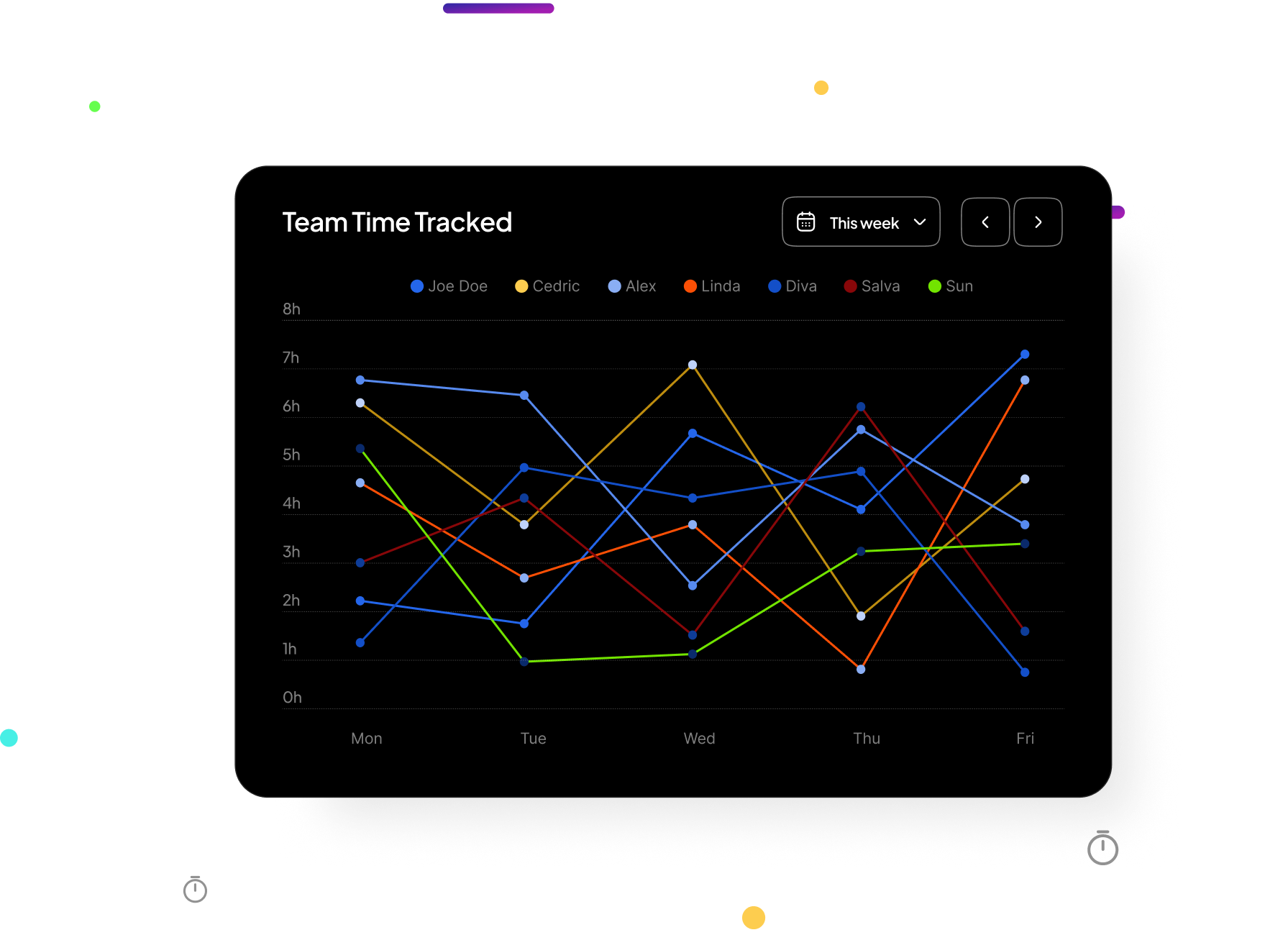 Data-Driven Management