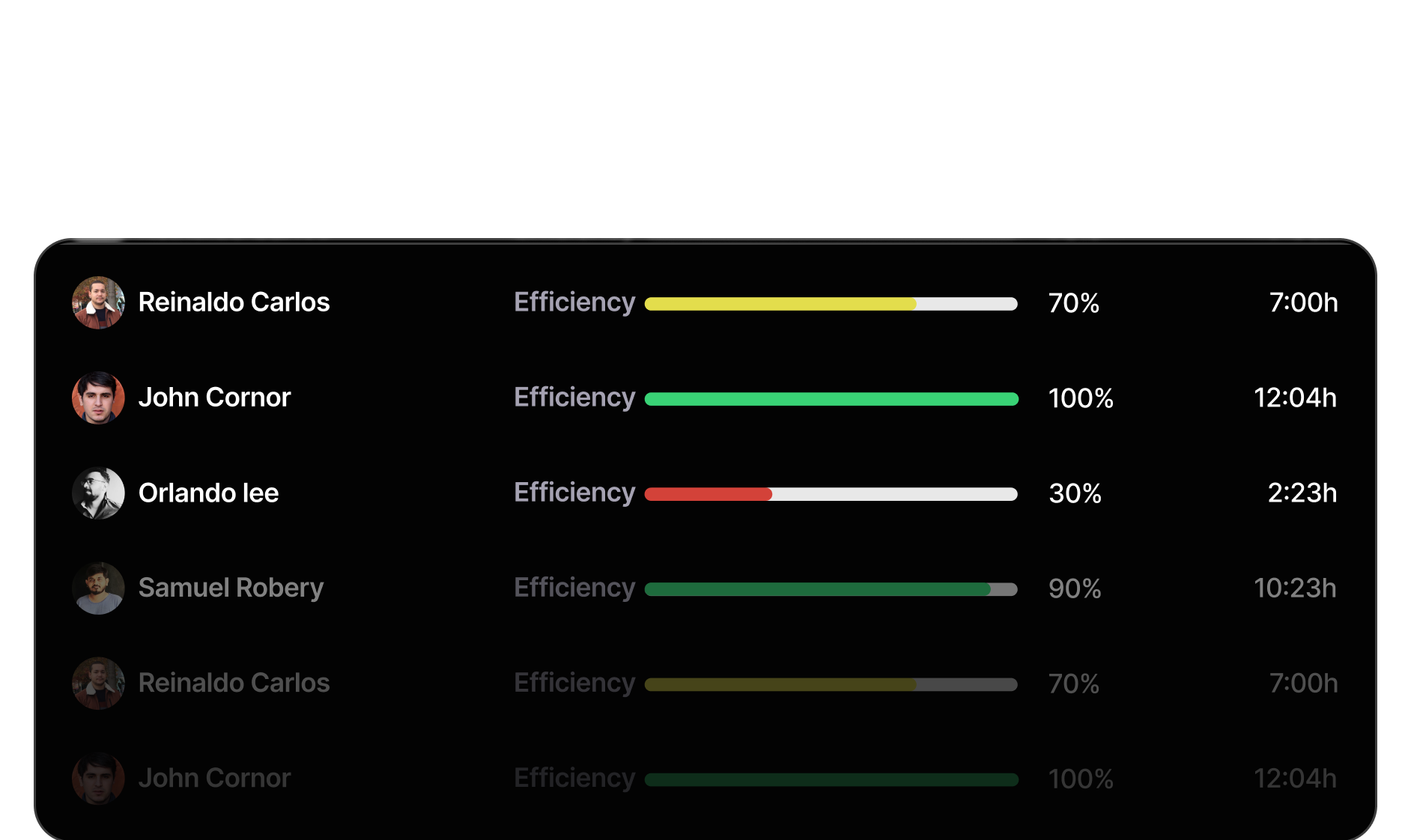 Get insights to supercharge your team’s efficiency